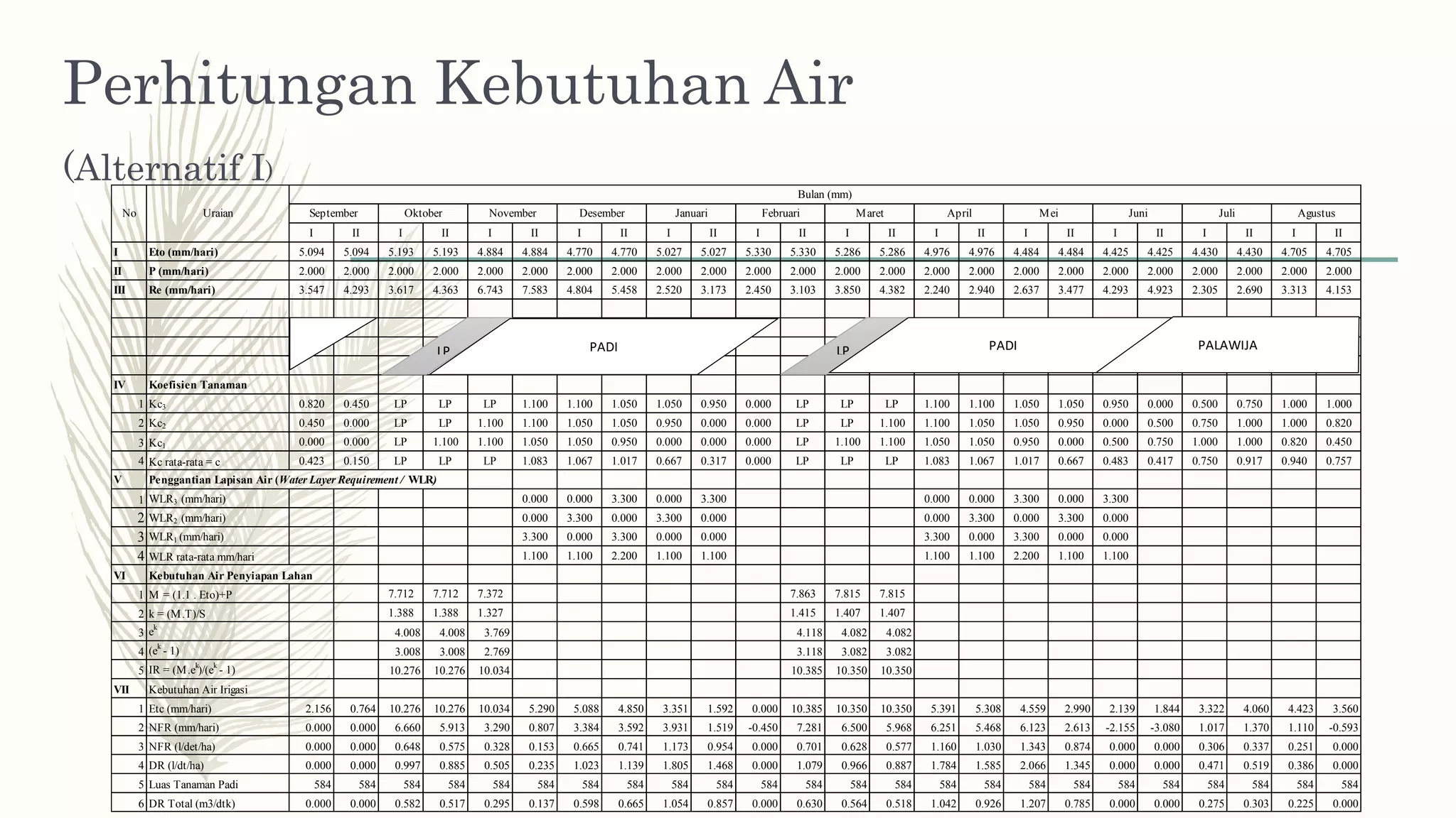 PRESENTASI SEMINAR HASIL.pptx