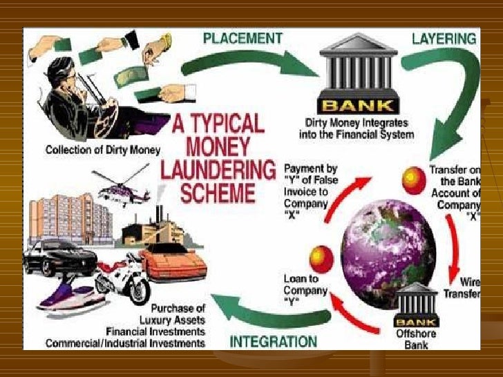Presentasi Seminar Money Laundering