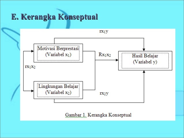 Presentasi seminar proposal