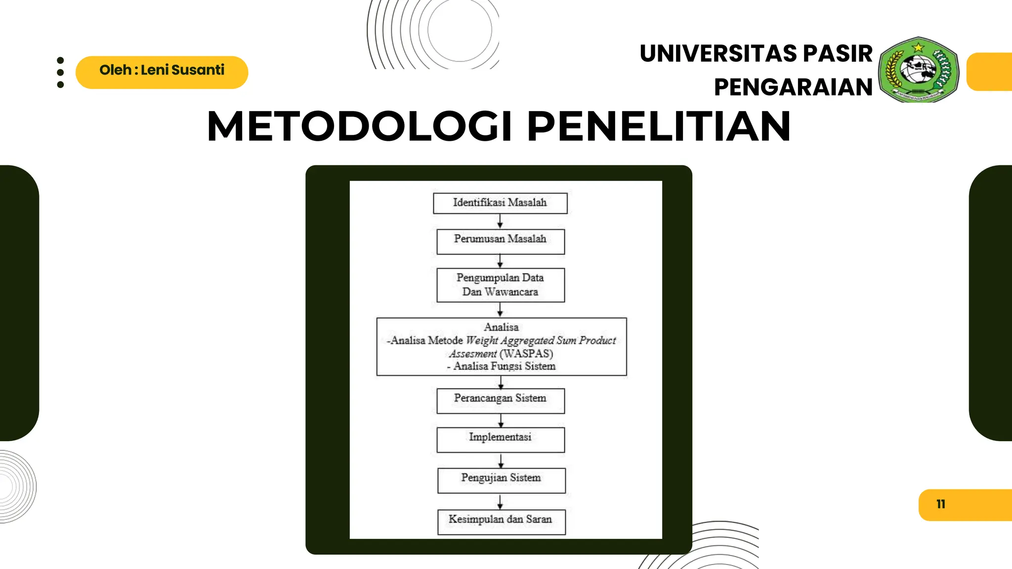 METODOLOGI PENELITIAN
11
Oleh : Leni Susanti
UNIVERSITAS PASIR
PENGARAIAN
 