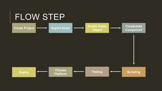 FLOW STEP
Create Project Import Asset
Create Game
Object
Create/Add
Component
ScriptingTesting
Choose
Platform
Deploy
 