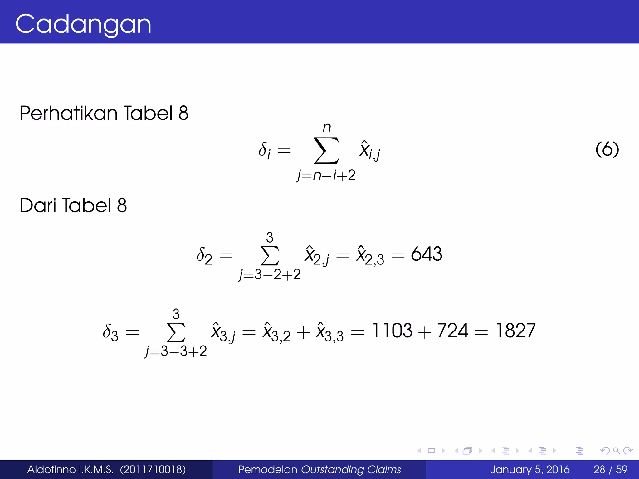 Cadangan
Perhatikan Tabel 8
δi =
n
j=n−i+2
ˆxi,j (6)
Dari Tabel 8
δ2 =
3
j=3−2+2
ˆx2,j = ˆx2,3 = 643
δ3 =
3
j=3−3+2
ˆx3,j = ˆx3,2 + ˆx3,3 = 1103 + 724 = 1827
Aldoﬁnno I.K.M.S. (2011710018) Pemodelan Outstanding Claims January 5, 2016 28 / 59
 