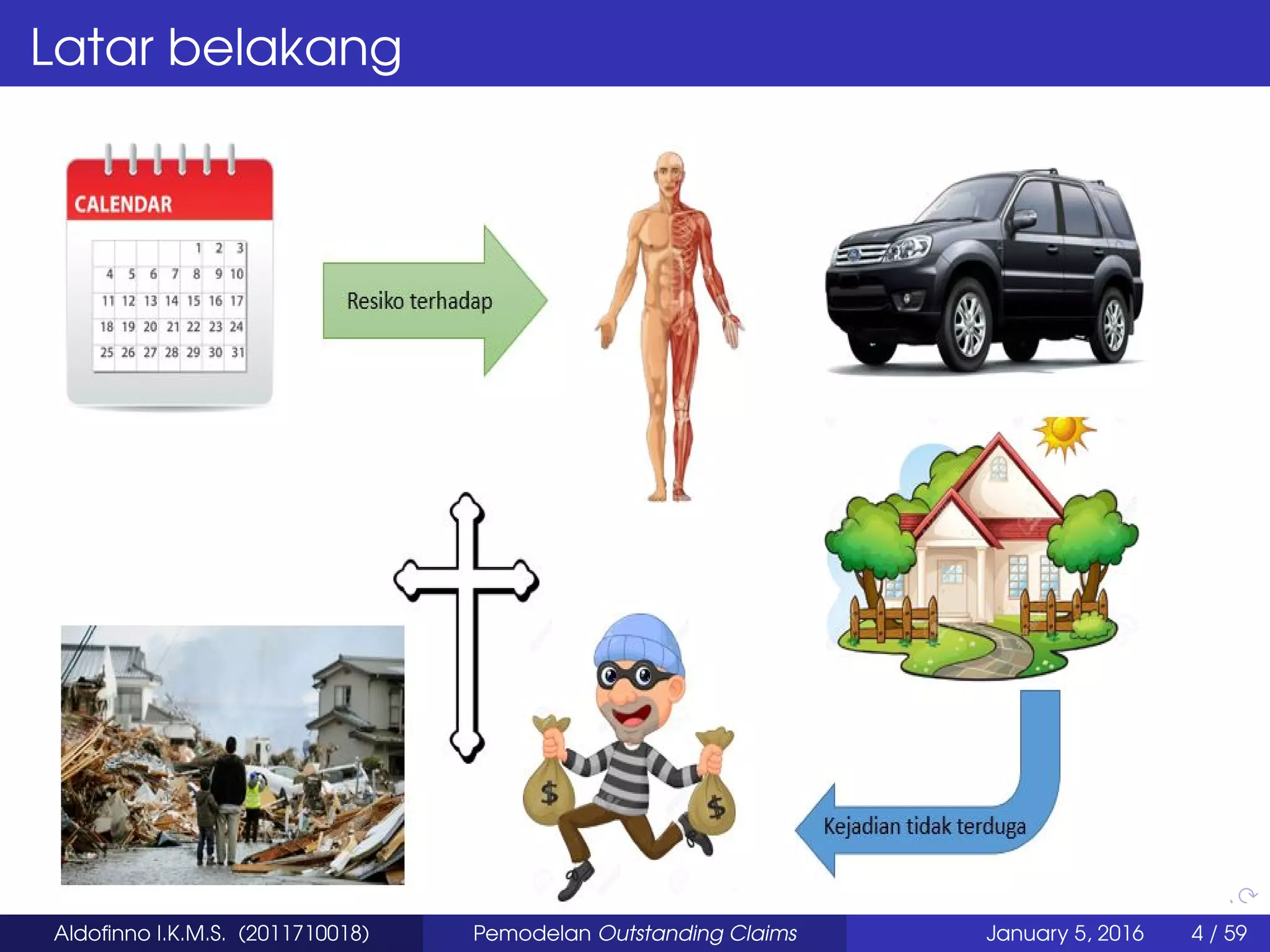 Latar belakang
Aldoﬁnno I.K.M.S. (2011710018) Pemodelan Outstanding Claims January 5, 2016 4 / 59
 