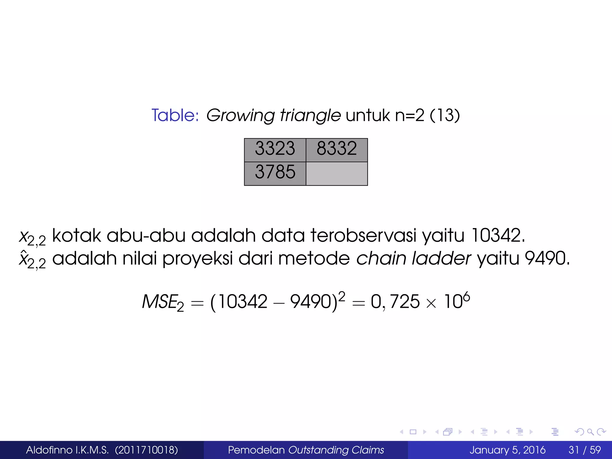 Table: Growing triangle untuk n=2 (13)
3323 8332
3785
x2,2 kotak abu-abu adalah data terobservasi yaitu 10342.
ˆx2,2 adalah nilai proyeksi dari metode chain ladder yaitu 9490.
MSE2 = (10342 − 9490)2 = 0, 725 × 106
Aldoﬁnno I.K.M.S. (2011710018) Pemodelan Outstanding Claims January 5, 2016 31 / 59
 