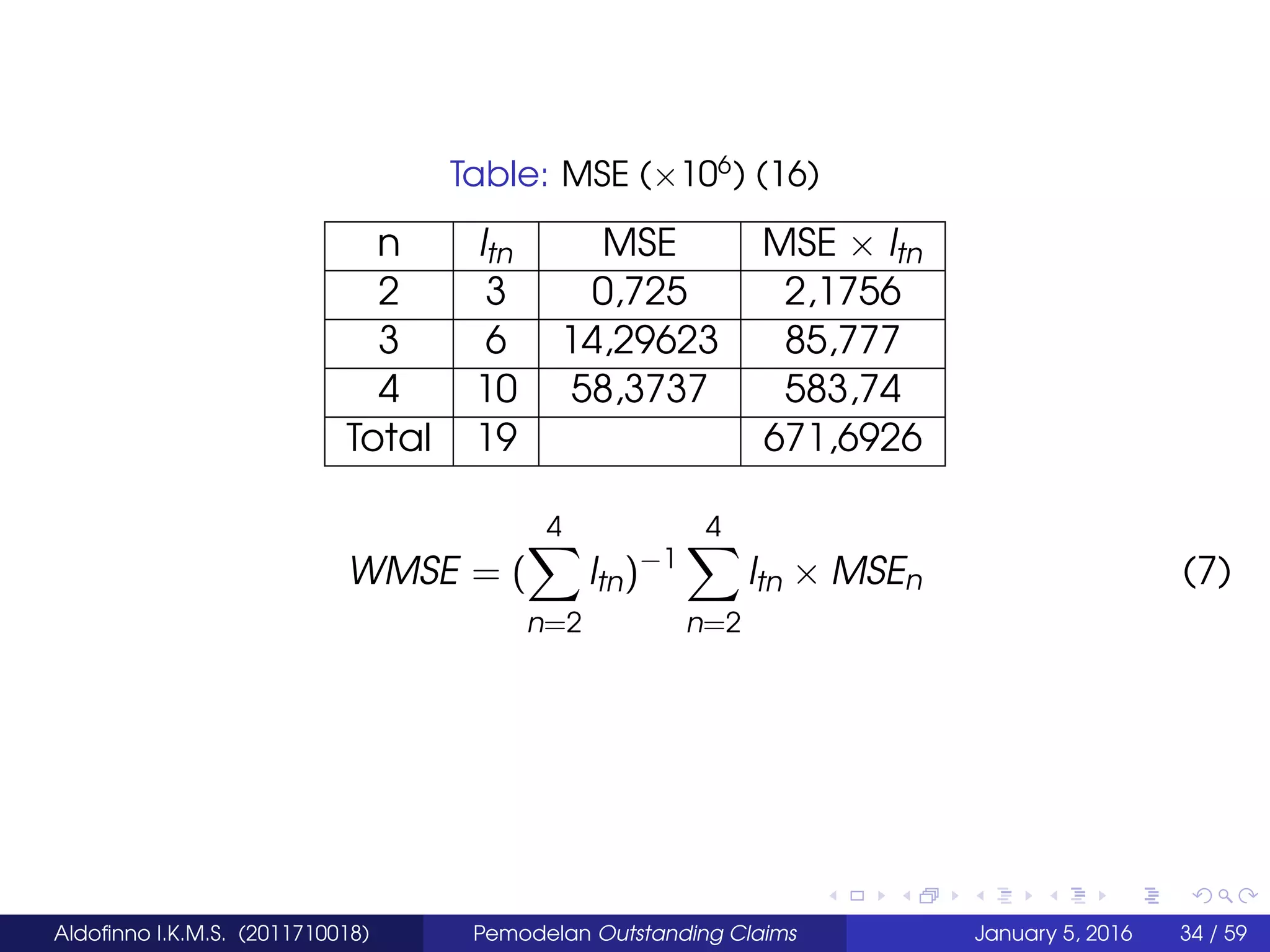 Table: MSE (×106
) (16)
n ltn MSE MSE × ltn
2 3 0,725 2,1756
3 6 14,29623 85,777
4 10 58,3737 583,74
Total 19 671,6926
WMSE = (
4
n=2
ltn)−1
4
n=2
ltn × MSEn (7)
Aldoﬁnno I.K.M.S. (2011710018) Pemodelan Outstanding Claims January 5, 2016 34 / 59
 