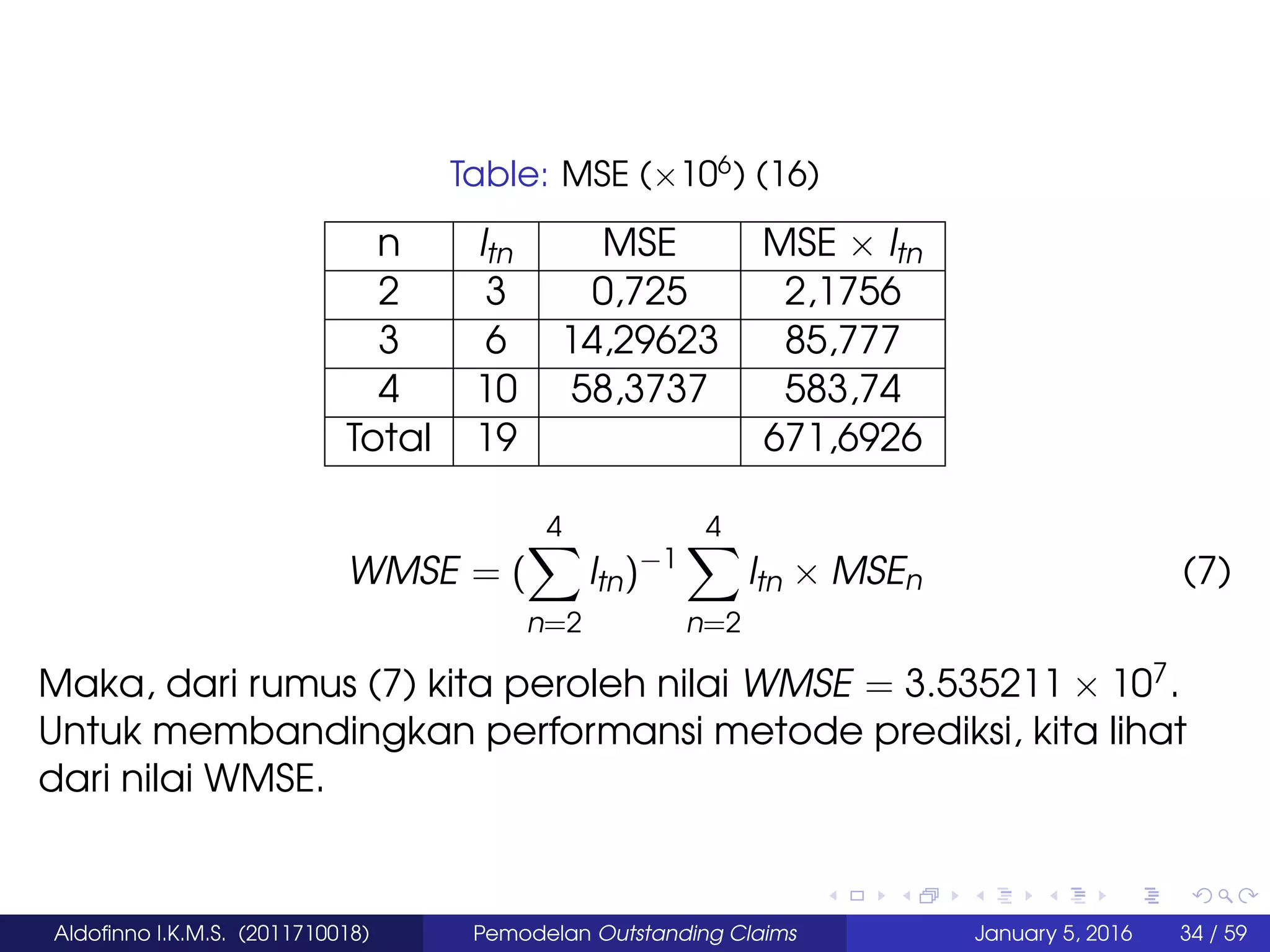 Table: MSE (×106
) (16)
n ltn MSE MSE × ltn
2 3 0,725 2,1756
3 6 14,29623 85,777
4 10 58,3737 583,74
Total 19 671,6926
WMSE = (
4
n=2
ltn)−1
4
n=2
ltn × MSEn (7)
Maka, dari rumus (7) kita peroleh nilai WMSE = 3.535211 × 107.
Untuk membandingkan performansi metode prediksi, kita lihat
dari nilai WMSE.
Aldoﬁnno I.K.M.S. (2011710018) Pemodelan Outstanding Claims January 5, 2016 34 / 59
 