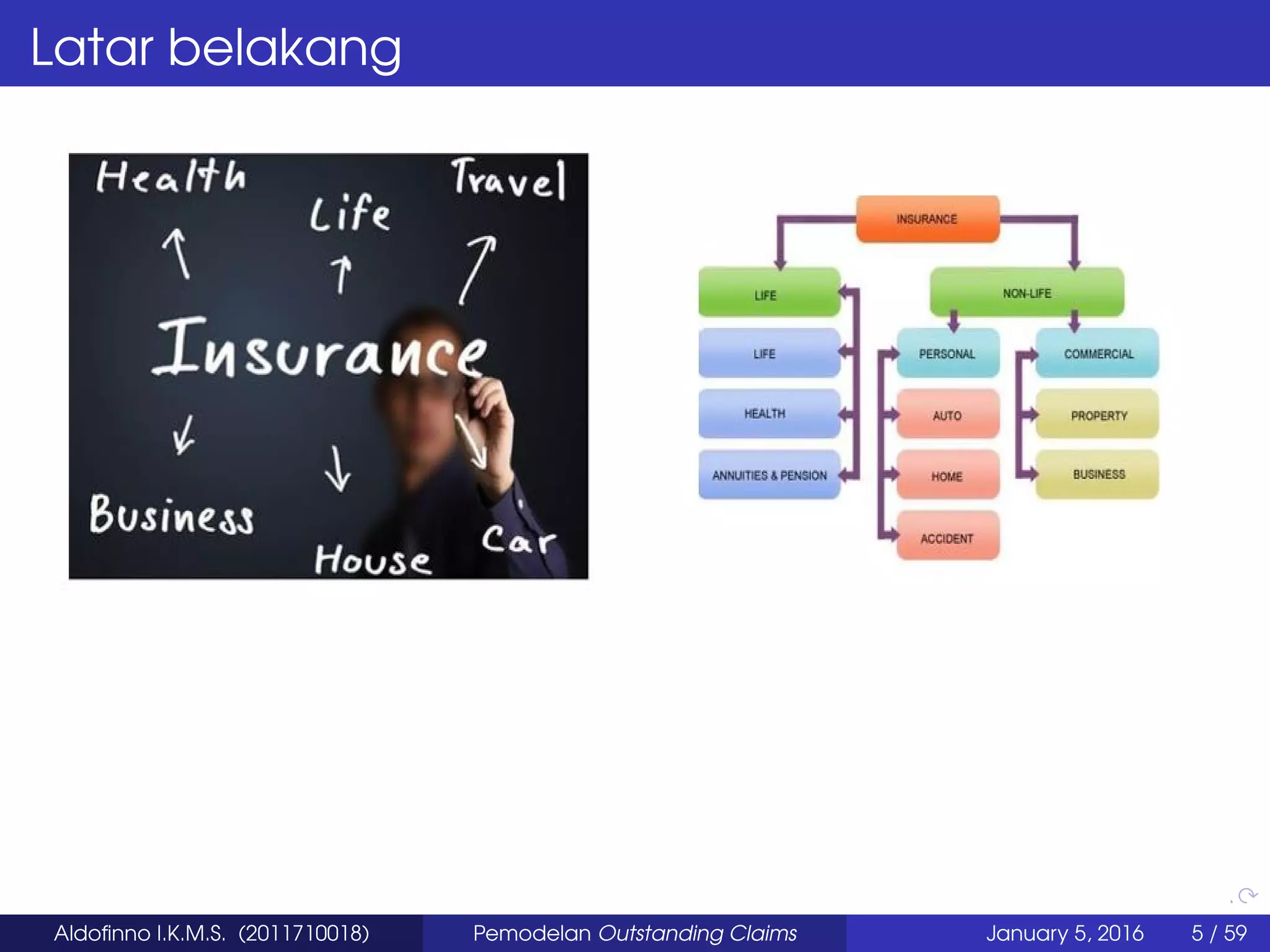 Latar belakang
Aldoﬁnno I.K.M.S. (2011710018) Pemodelan Outstanding Claims January 5, 2016 5 / 59
 