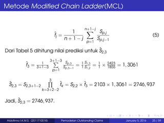 Outstanding Claims model with Chain Ladder and Modified Chain ...