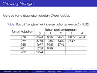 Outstanding Claims model with Chain Ladder and Modified Chain ...