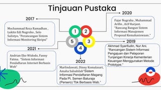 Tinjauan Pustaka
2021
2022
2017
2019
2020
4
5
1 2
3
Mochammad Reza Ramadhan ,
Lukito Edi Nugroho , Selo
Sulistyo. “Perancangan Sistem
Informasi Monitoring Skripsi”
Fajar Nugraha , Muhammad
Arifin , Arif Harjant.
“Rancang Bangun Sistem
Informasi Manajemen
Proposal Kemahasiswaan.”
Akhmad Syarifudin, Nur Ani.
“Rancangan Sistem Informasi
Pengajuan dan Pelaporan
Tunjangan Kinerja Kementerian
Keuangan Menggunakan Metode
Prototype.”
Marlindawati, Dinny Komalasari,
Amalia Salsabilah“Sistem
Informasi Pendaftaran Magang
Pada Pt. Semen Baturaja
(Persero) Tbk Berbasis Web.”
Andrian Eko Widodo, Fanny
Fatma. “Sistem Informasi
Pendaftaran Internet Berbasis
Web”
 