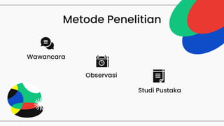 Metode Penelitian
Wawancara
Observasi
Studi Pustaka
 