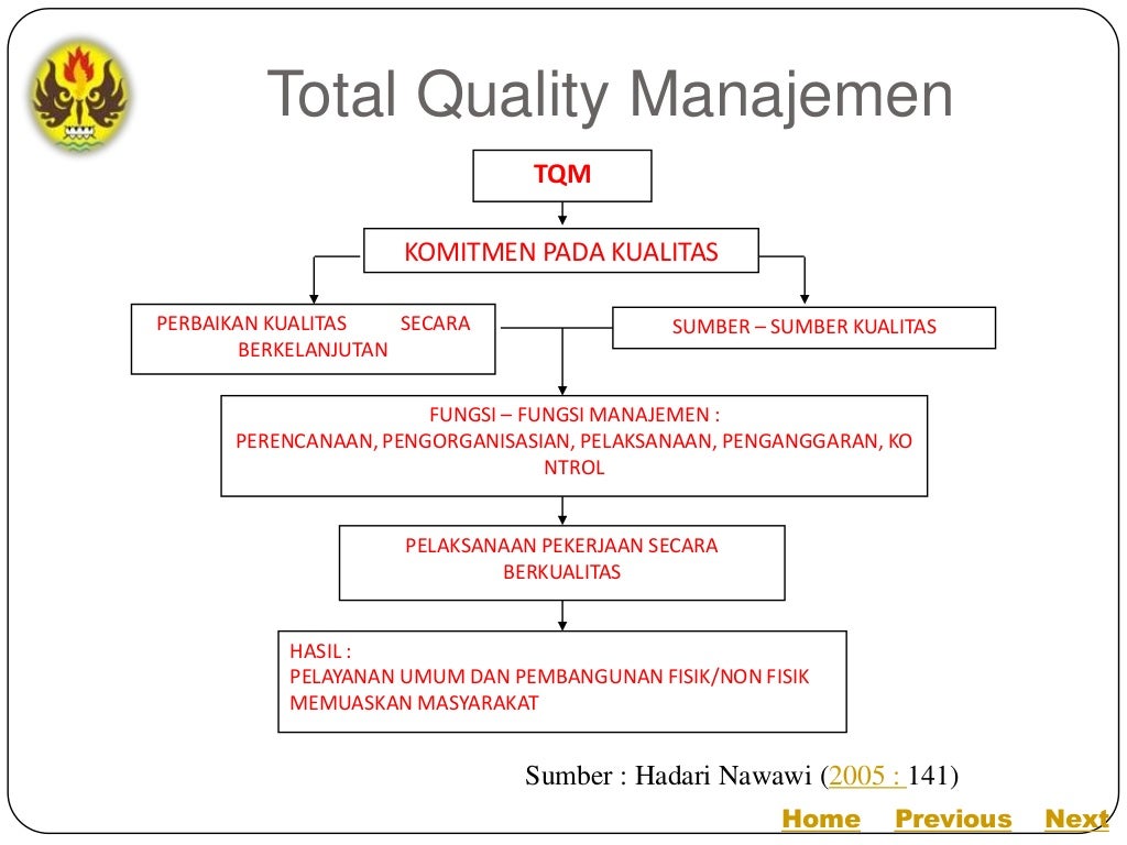 Undergraduate thesis presentation slide picture