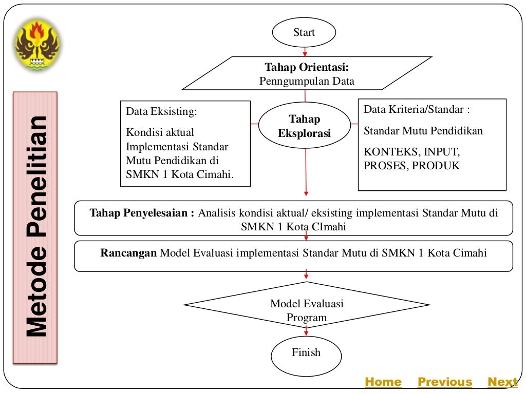 Thesis presentation example picture