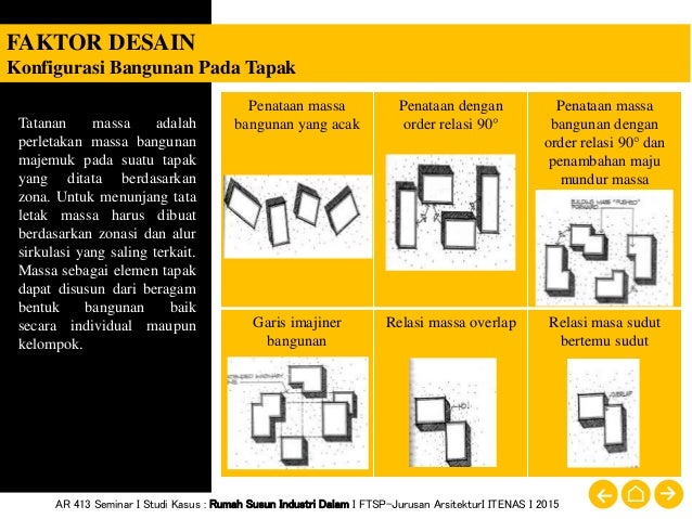 Penghawaan Alami Terkait Sistem Ventilasi Terhadap 