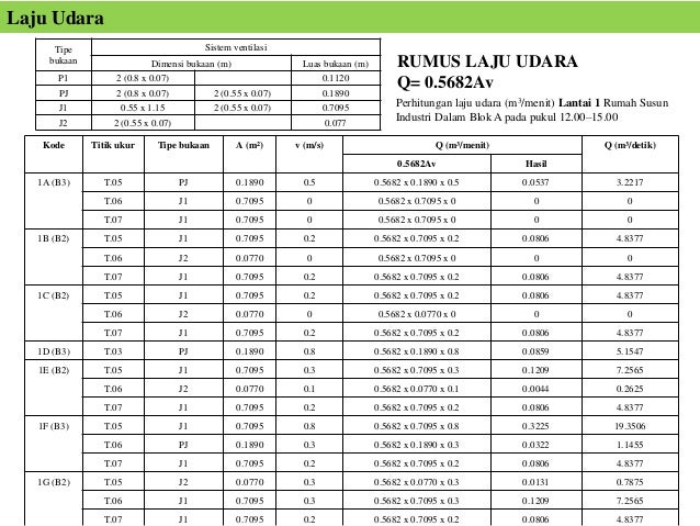 Penghawaan Alami Terkait Sistem Ventilasi Terhadap Kenyamana Termal B…