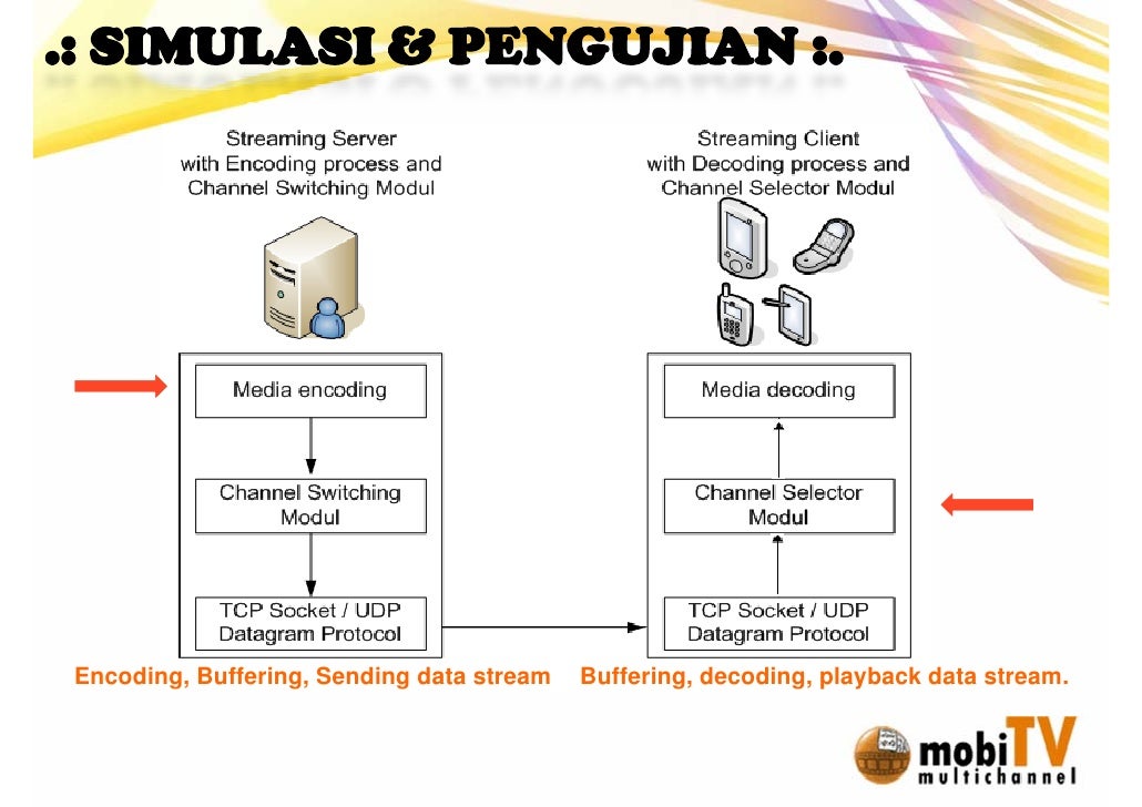 How to write bachelor thesis picture