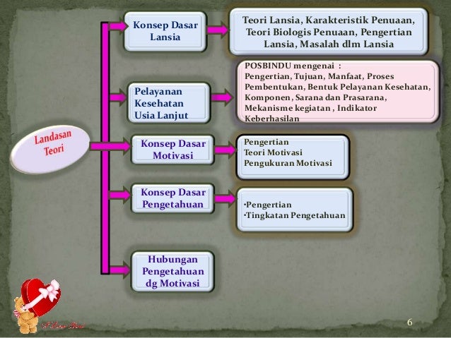 Presentasi sidang kti nika Presentasi sidang kti nika