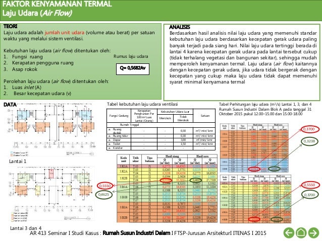 Analisis Penghawaan Alami Terkait Sistem Ventilasi Terhadap Kenyamana…