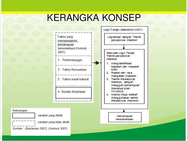 Presentasi sidang proposal skripsi, Lutfi Bahtiyar, 2014