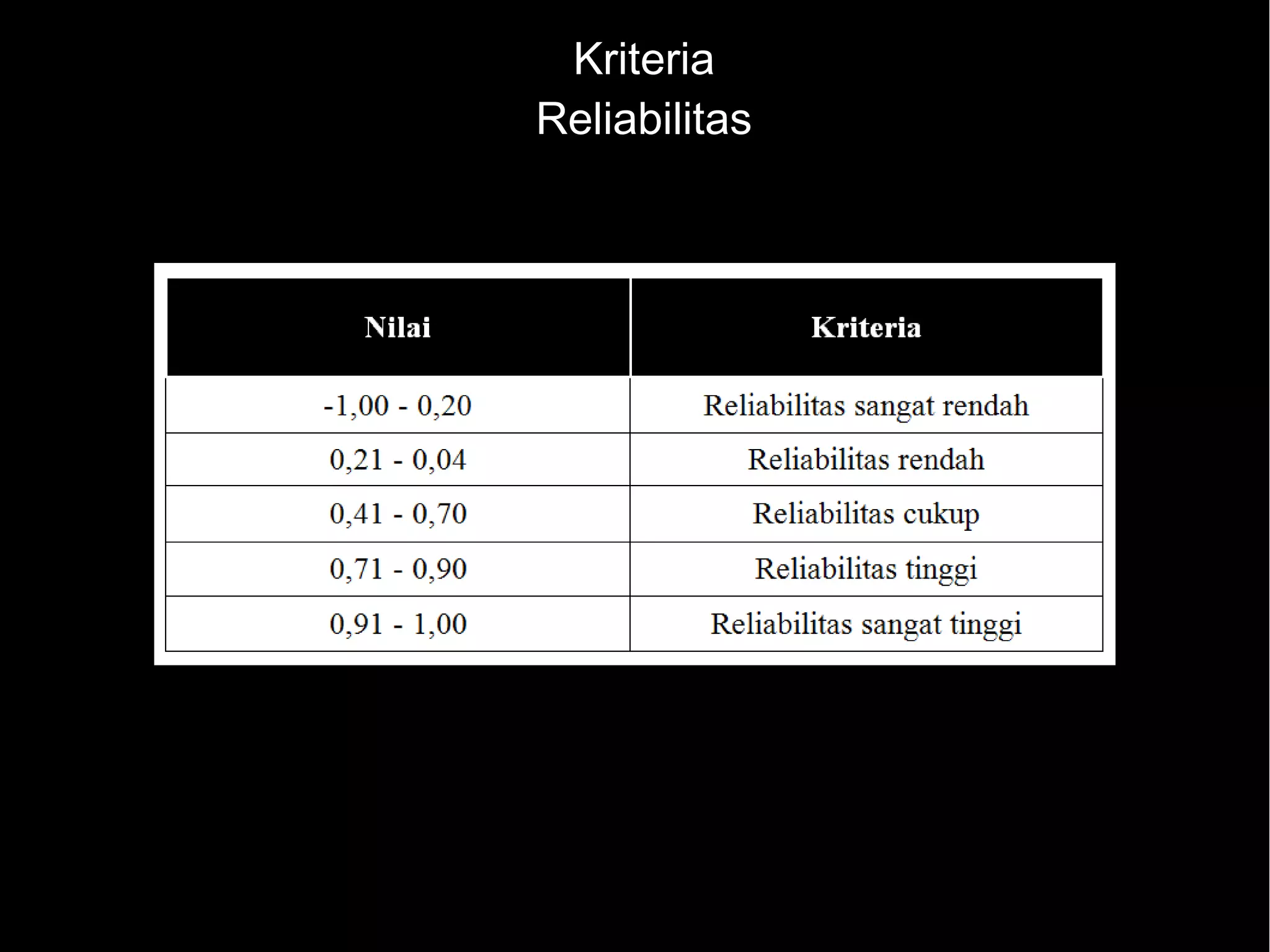 Kriteria
Reliabilitas
 