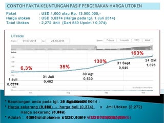 Paket : USD 1,000 atau Rp. 13.000.000,-
Harga utoken : USD 0,0374 (Harga pada tgl. 1 Juli 2014)
Total Utoken : 2,272 Unit (Dari 850 Upoint / 0,374)
1 Juli
0,0374
31 Juli
0,402
30 Agt
0,530
31 Sept
0,949
24 Okt
1,093
* Keuntungan anda pada tgl. 31 Juli 2014 :
* Harga sekarang (0,402) - harga beli (0,374) x Jml Utoken (2,272)
Harga sekarang (0,402)
* Adalah : 158 unit utoken x USD 0,402 = USD 63.52 (6,3%)
* Keuntungan anda pada tgl. 30 Agustus 2014 :
* Harga sekarang (0,530) - harga beli (0,374) x Jml Utoken (2,272)
Harga sekarang (0,530)
* Adalah : 668 unit utoken x USD 0,530 = USD 354 (35%)
6,3% 35%
* Keuntungan anda pada tgl. 31 September 2014 :
* Harga sekarang (0,949) - harga beli (0,374) x Jml Utoken (2,272)
Harga sekarang (0,949)
* Adalah : 1.376 unit utoken x USD 0,949 = USD 1,305.8 (130%)
130%
* Keuntungan anda pada tgl. 24 Oktober 2014 :
* Harga sekarang (1,093) - harga beli (0,374) x Jml Utoken (2,272)
Harga sekarang (1,093)
* Adalah : 1.494 unit utoken x USD 0,949 = USD 1,632 (163%)
163%
 