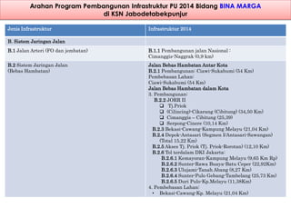Mekanisme Sinkronisasi Program Pembangunan Infrastruktur berbasis ...
