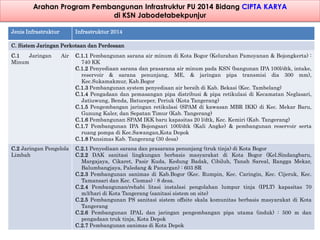 Mekanisme Sinkronisasi Program Pembangunan Infrastruktur berbasis ...