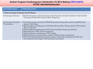 Mekanisme Sinkronisasi Program Pembangunan Infrastruktur berbasis ...