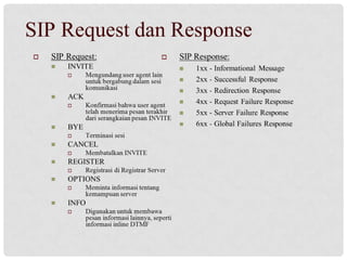 Presentasi sip kelompok 5