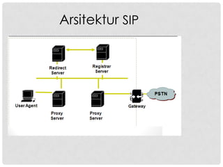 Arsitektur SIP
 