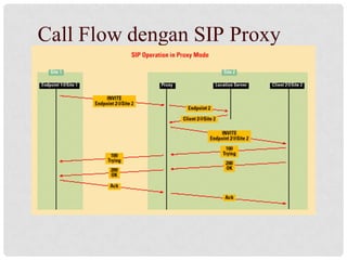 Presentasi sip kelompok 5