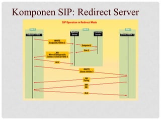 Presentasi sip kelompok 5