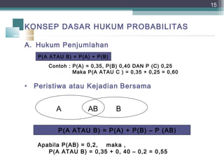 konsep dasar probabilitas
