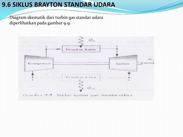 Presentasi sistem tenaga gas termodinamika Presentasi sistem tenaga gas termodinamika