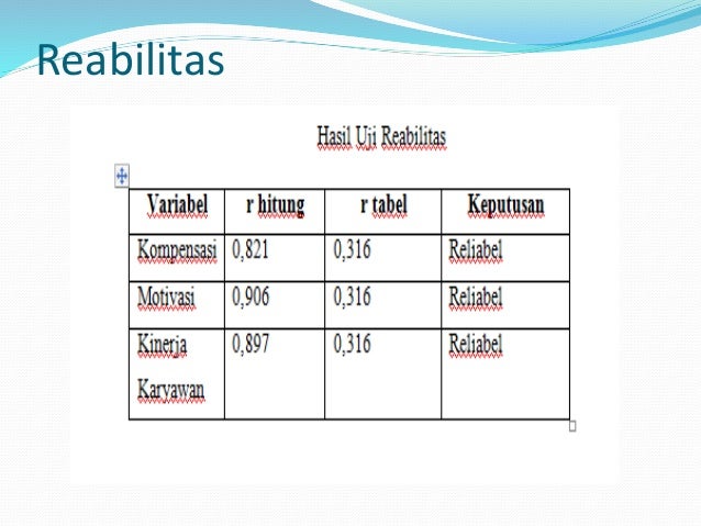 Pengaruh Kompensasi dan Motivasi Terhadap Kinerja Karyawan 