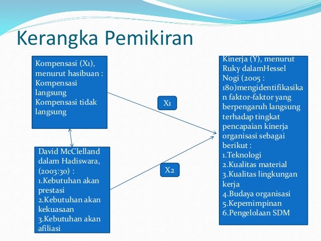 Pengaruh Kompensasi dan Motivasi Terhadap Kinerja Karyawan