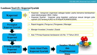 LandasanTeori (2) : Koperasi Syariah
Koperasi
• Koperasi : bangunan organisasi sebagai badan usaha bersama berdasarkan
asas kekeluargaan (Moh. Hatta)
• Koperasi Syariah : koperasi yang kegiatan usahanya sesuai dengan pola
syariah (UU tentang KJKS no 91/Kep/K.KUKM/IX/2004)
Perangkat
Koperasi Syariah
Fungsi
Koperasi
Syariah
Prinsip-prinsip
Koperasi
Syariah
• Rapat Anggota | Pengurus | Pengawas | Manager
• Manajer Investasi | Investor | Sosial
• Ada 7 Prinsip Koperasi berdasaran UU No: 17 Tahun 2012
Jenis Akad Pada
Koperasi Syariah
Sumber Modal
dan
Penghimpunan
Dana
STEI SEBI | MPS | Muhammad Yusuf | 41202077
 