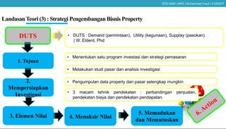 LandasanTeori (3) : Strategi Pengembangan Bisnis Property
DUTS • DUTS : Demand (permintaan), Utility (kegunaan), Supplay (pasokan).
| W. Elderd, Phd
1. Tujuan
2.
Mempersiapkan
Investigasi
3. Elemen Nilai
• Menentukan satu program investasi dan strategi pemasaran
• Melakukan studi pasar dan analisis investigasi
• Pengumpulan data property dan pasar selengkap mungkin
4. Menaksir Nilai
5. Memadukan
dan Memutuskan
• 3 macam tehnik pendekatan : perbandingan penjualan,
pendekatan biaya dan pendekatan pendapatan.
STEI SEBI | MPS | Muhammad Yusuf | 41202077
 