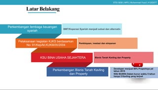 Latar Belakang
• Perkembangan lembaga keuangan
syariah
Pelaksanaan kegiatan KJKS berdasarkan
No: 91/Kep/M.KUKM/IX/2004
KSU BINA USAHA SEJAHTERA
Perkembangan Bisnis Tanah Kavling
dan Property
BMT/Koperasi Syariah menjadi solusi dan alternativ
• Developer menjual 60% Propertnya pd
tahun 2015
• KSU BUSRA Dalam kurun waktu 5 tahun
hanya 5 Kavling yang terjual
Pembiayaan, ivestasi dan simpanan
Bisnis Tanah Kavling dan Property
STEI SEBI | MPS | Muhammad Yusuf | 41202077
 