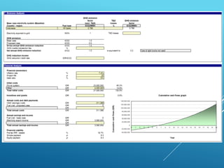 SOLAR PV ROOFTOP PROGRAM