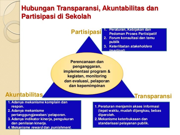 Contoh Notulen Forum Konsultasi Publik - Contoh Three