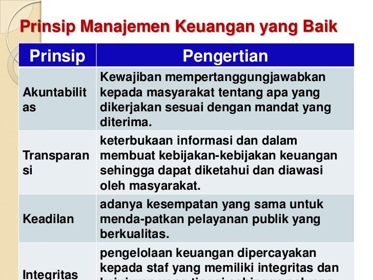 Juknis Spj Bos Tahun 2012