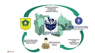 KABUPATEN
BOGOR
Aparat Desa Berkualitas
Membangun Kabupaten
Bogor dari Desa
Pendampingan dan
transfer
pengetahuan dan
keterampilan
Kerjasama Pendidikan,
Penelitian dan
Pengembangan
Masyarakat Pedesaan
 