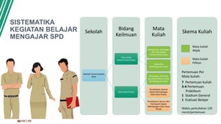 SISTEMATIKA
KEGIATAN BELAJAR
MENGAJAR SPD
Skema Kuliah
Mata
Kuliah
Bidang
Keilmuan
Sekolah
Sekolah Pemerintahan
Desa
Tata kelola
Pemerintahan Desa
Manajemen, Keuangan
dan Tata Kelola
Pemerintahan Desa
Dinamika
Pembangunan Desa
Data Desa Presisi
Teknologi, Informasi
dan Komunikasi untuk
Pembangunan Desa
Pendekatan Spasial
dalam Membangun
Data Desa Presisi
Pendekatan Sensus dan
Partisipatif dalam
Membangun Data Desa
Presisi
Pertemuan Per
Mata kuliah:
7 Pertemuan kuliah
3-4 Pertemuan
Praktikum
1 Stadium General
1 Evaluasi Belajar
Waktu perkuliahan 120
menit/pertemuan
Mata kuliah
Wajib
Mata kuliah
Pilihan
 