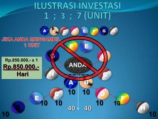 A   B       C    D   E   F    G   H



                                   F    E
                       G                         D
Rp.850.000,- x 1
Rp.850.000,-                       ANDA
    Hari               H                         C
                                   A    B
                           C       10 10         D
              E                                           F
                   10 10                        10   10
     G                                                        H
10                                                                10
 