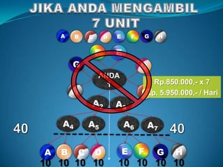 A    B   C       D   E       F       G    H


                 F       E
        G                            D
                 ANDA
                   1                    Rp.850.000,- x 7
        H                            C 5.950.000,- / Hari
                                      Rp.
             A2          A3

    A4       A5              A6          A7


A   B    C       D           E       F       G    H
10 10 10 10              10 10 10 10
 
