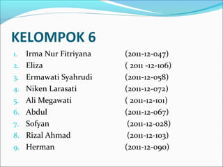 KELOMPOK 6
1.   Irma Nur Fitriyana   (2011-12-047)
2.   Eliza                ( 2011 -12-106)
3.   Ermawati Syahrudi    (2011-12-058)
4.   Niken Larasati       (2011-12-072)
5.   Ali Megawati         ( 2011-12-101)
6.   Abdul                (2011-12-067)
7.   Sofyan                (2011-12-028)
8.   Rizal Ahmad           (2011-12-103)
9.   Herman               (2011-12-090)
 