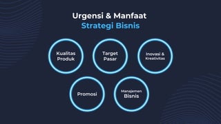 Urgensi & Manfaat
Strategi Bisnis
Kualitas
Produk
Target
Pasar
Inovasi &
Kreativitas
Promosi
Manajemen
Bisnis
 