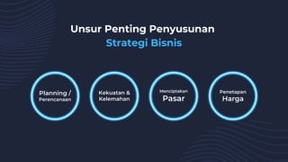 Unsur Penting Penyusunan
Strategi Bisnis
Planning /
Perencanaan
Kekuatan &
Kelemahan
Menciptakan
Pasar
Penetapan
Harga
 