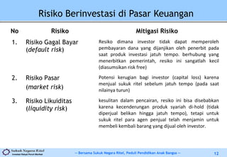 -- Bersama Sukuk Negara Ritel, Peduli Pendidikan Anak Bangsa --Investasi Rakyat Penuh Manfaat 12
Risiko Berinvestasi di Pasar Keuangan
No Risiko Mitigasi Risiko
1. Risiko Gagal Bayar
(default risk)
Resiko dimana investor tidak dapat memperoleh
pembayaran dana yang dijanjikan oleh penerbit pada
saat produk investasi jatuh tempo. berhubung yang
menerbitkan pemerintah, resiko ini sangatlah kecil
(diasumsikan risk free)
2. Risiko Pasar
(market risk)
Potensi kerugian bagi investor (capital loss) karena
menjual sukuk ritel sebelum jatuh tempo (pada saat
nilainya turun)
3. Risiko Likuiditas
(liquidity risk)
kesulitan dalam pencairan, resiko ini bisa disebabkan
karena kecenderungan produk syariah di-hold (tidak
diperjual belikan hingga jatuh tempo), tetapi untuk
sukuk ritel para agen penjual telah menjamin untuk
membeli kembali barang yang dijual oleh investor.
 